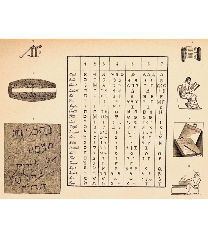 [BIBLE] FILLION (M. L. Cl.).  Atlas archéologique de la Bible... Premier tirage. Planches hors texte avec une table analytique.